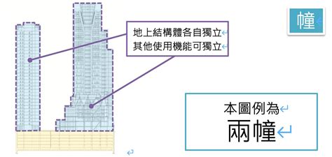 2幢2棟|2幢2棟：房產用語新知